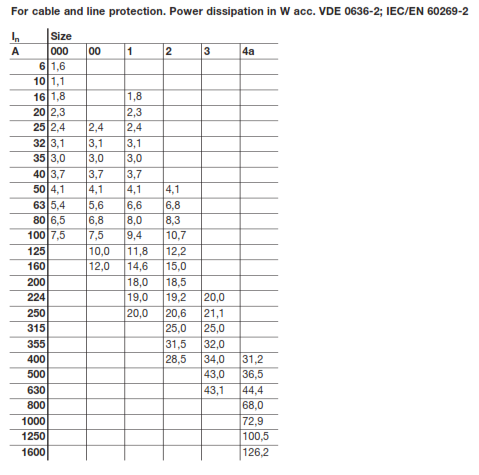 EBAMAT Sicherung / Fuse NH-C 00 6A gL/gG 500V, 24700.3 (1PU = 3 Pcs) - Neu  / New